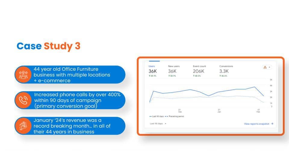 Case study 3
