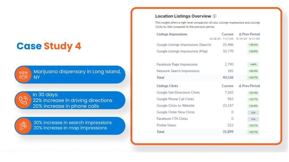 Case study 4
