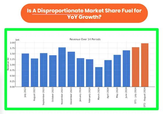 GeoGrid scan: Market Share - YoY Growth