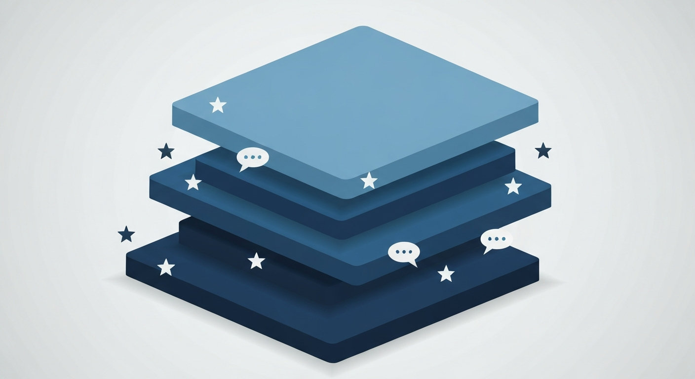 Five horizontally stacked layers representing the five-layer Review Velocity Protocol framework: Review Velocity, Cross-Platform Distribution, Substantive Sentiment, Response Coverage, and Citation Consistency.